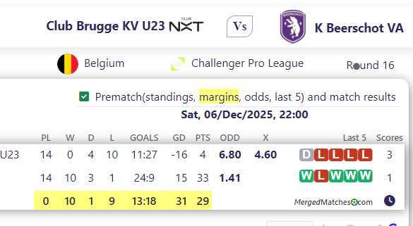 Club Brugge KV U23 Vs K Beerschot VA screenshot