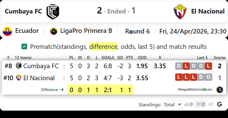 Cumbaya FC Vs El Nacional screenshot