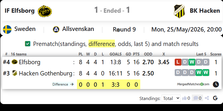 IF Elfsborg Vs Hacken Gothenburg screenshot