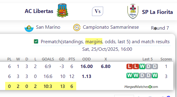 AC Libertas Vs SP La Fiorita screenshot