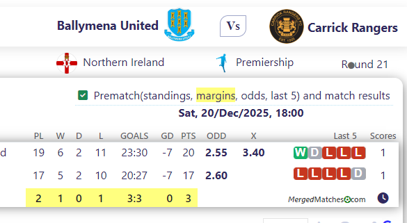 Ballymena United Vs Carrick Rangers screenshot