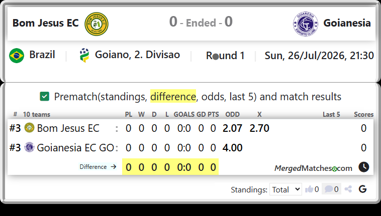 Bom Jesus EC Vs Goianesia EC GO screenshot