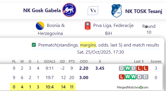 NK Gosk Gabela Vs NK TOSK Tesanj screenshot