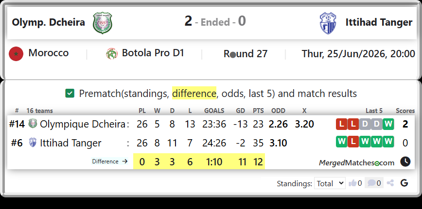 Olympique Dcheira Vs Ittihad Tanger screenshot