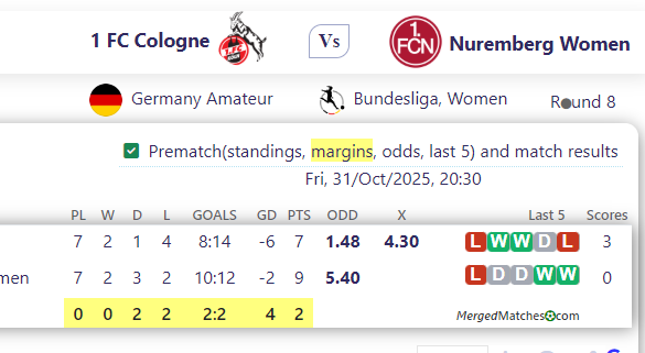 1 FC Cologne Vs Nuremberg Women screenshot