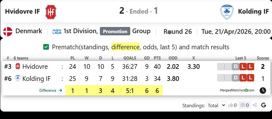 Hvidovre IF Vs Kolding IF screenshot