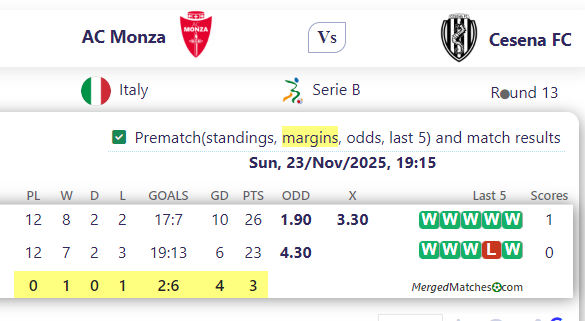AC Monza Vs Cesena FC screenshot