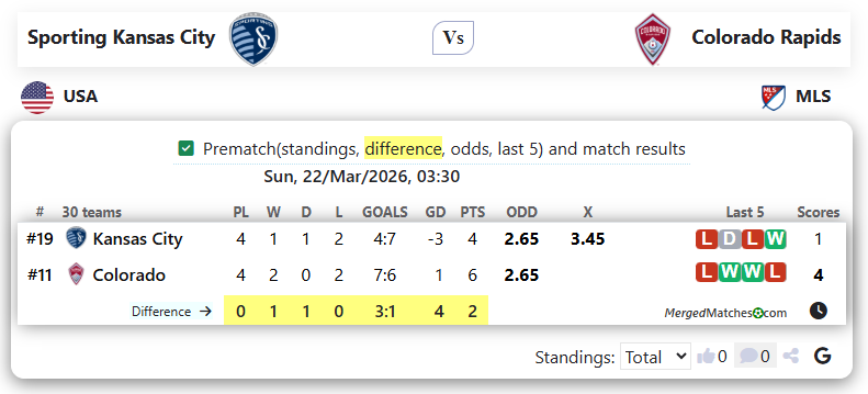 Sporting Kansas City Vs Colorado Rapids screenshot