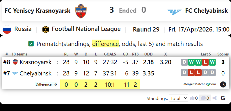 FC Yenisey Krasnoyarsk Vs FC Chelyabinsk screenshot