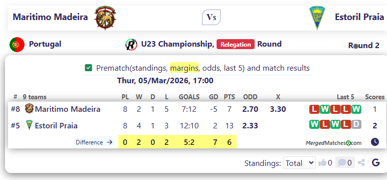 Maritimo Madeira Vs Estoril Praia screenshot