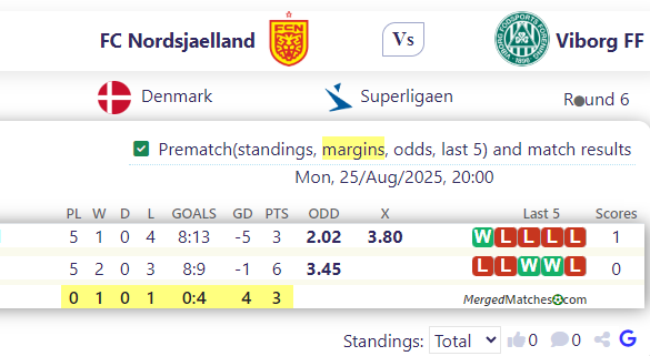 FC Nordsjaelland Vs Viborg FF screenshot