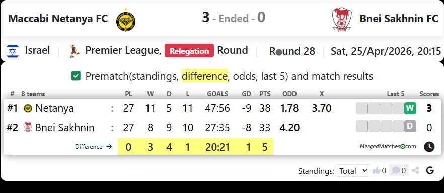Maccabi Netanya FC Vs Bnei Sakhnin FC screenshot