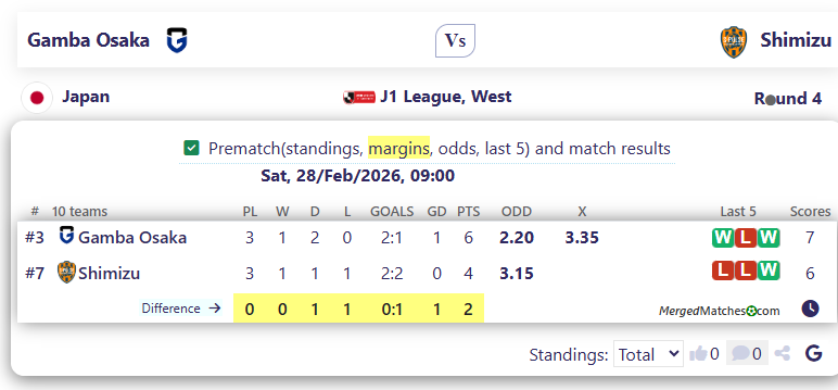 Gamba Osaka Vs Shimizu screenshot
