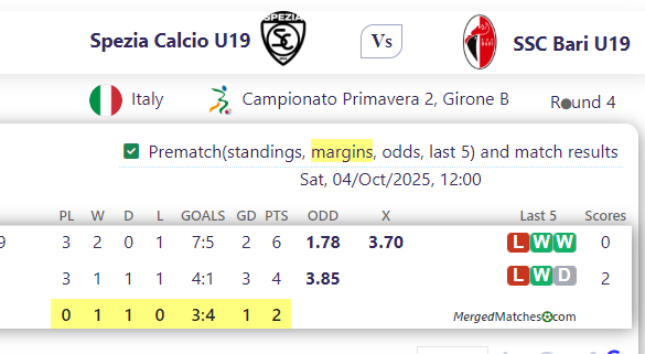Spezia Calcio U19 Vs SSC Bari U19 screenshot