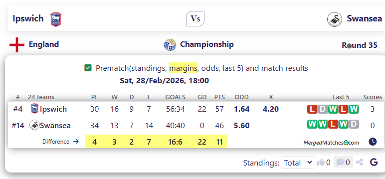 Ipswich Vs Swansea screenshot