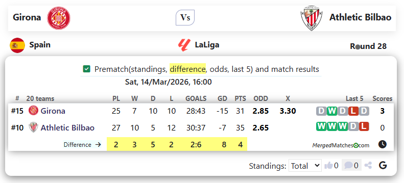 Girona Vs Athletic Bilbao screenshot