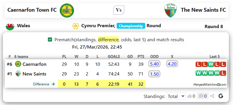 Caernarfon Town FC Vs The New Saints FC screenshot