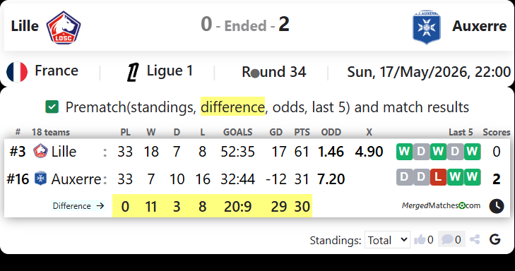 Lille Vs Auxerre screenshot
