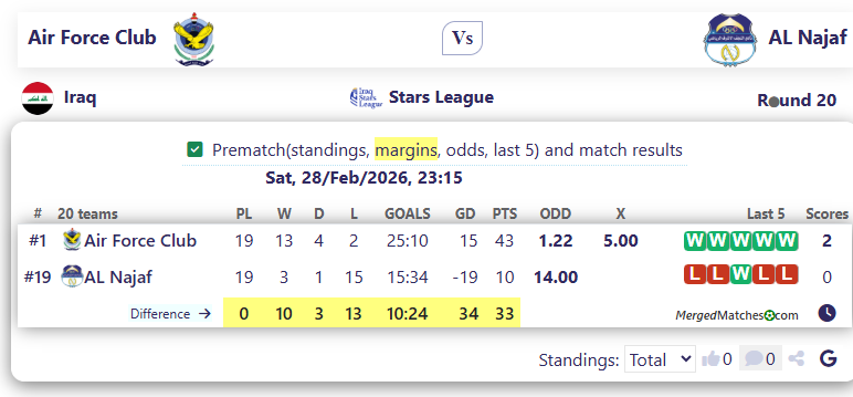 Air Force Club Vs AL Najaf screenshot