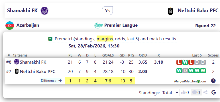 Shamakhi FK Vs Neftchi Baku PFC screenshot