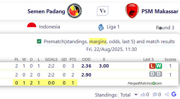 Semen Padang Vs PSM Makassar screenshot