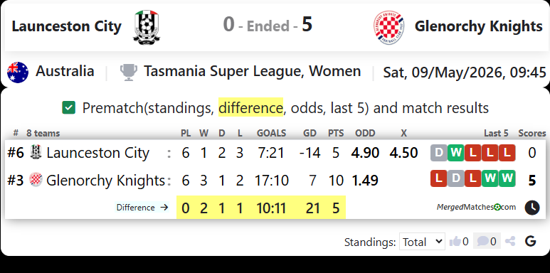 Launceston City Vs Glenorchy Knights screenshot