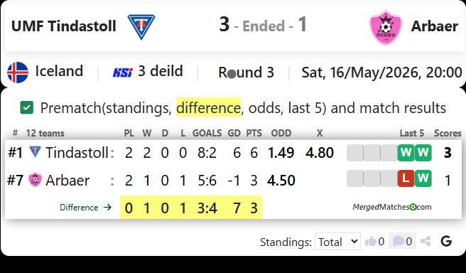 UMF Tindastoll Vs Arbaer screenshot