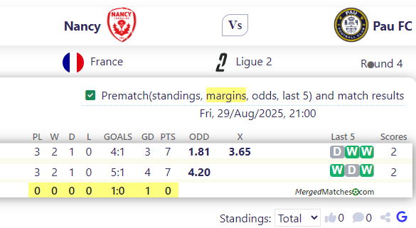 Nancy Vs Pau FC screenshot