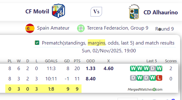 CF Motril Vs CD Alhaurino screenshot