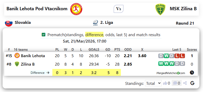 Banik Lehota Pod Vtacnikom Vs MSK Zilina B screenshot