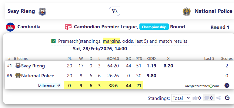 Svay Rieng Vs National Police screenshot