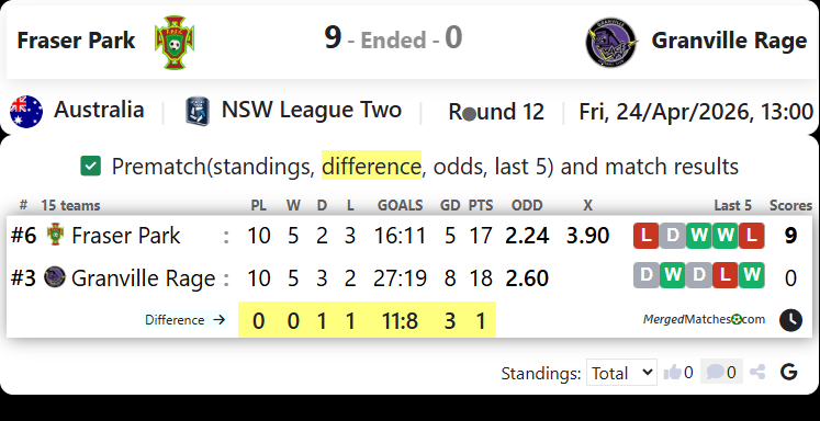 Fraser Park FC Vs Granville Rage screenshot