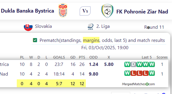 Dukla Banska Bystrica Vs FK Pohronie Ziar Nad screenshot
