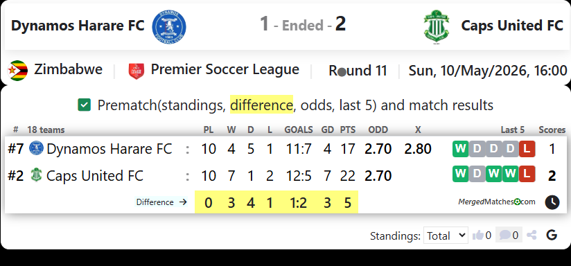 Dynamos Harare FC Vs Caps United FC screenshot