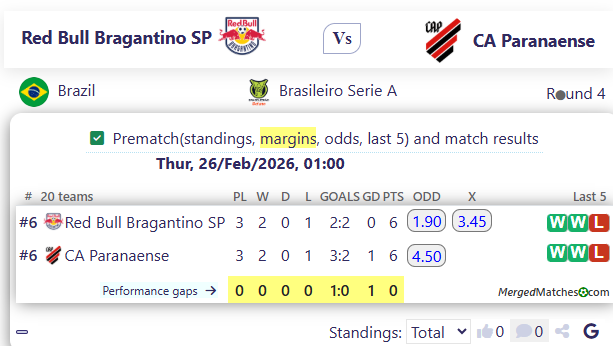 Red Bull Bragantino SP Vs CA Paranaense screenshot