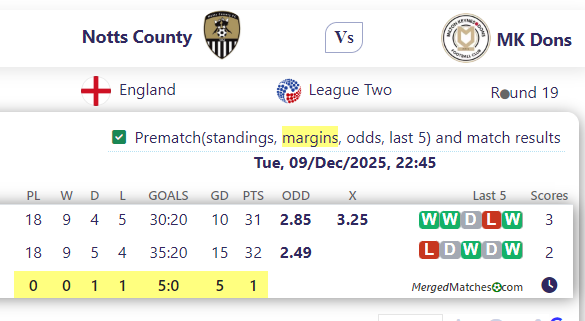 Notts County Vs MK Dons screenshot