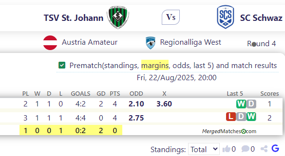 TSV St. Johann Vs SC Schwaz screenshot