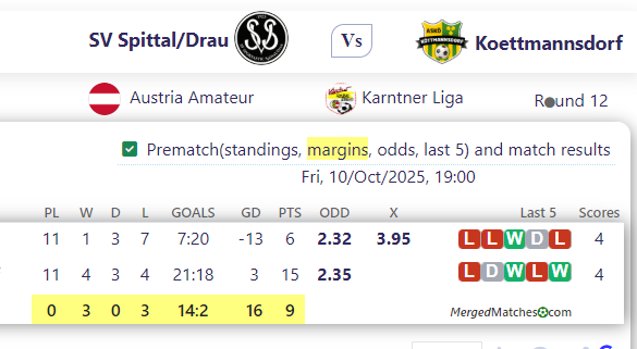 SV Spittal/Drau Vs Koettmannsdorf screenshot