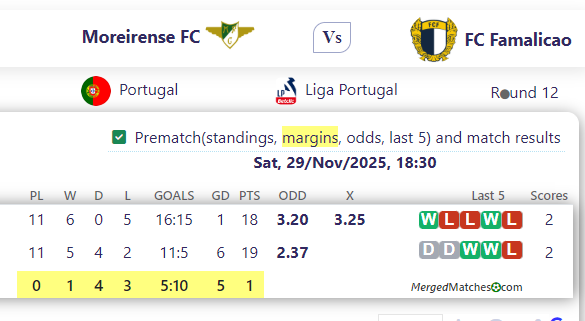 Moreirense FC Vs FC Famalicao screenshot