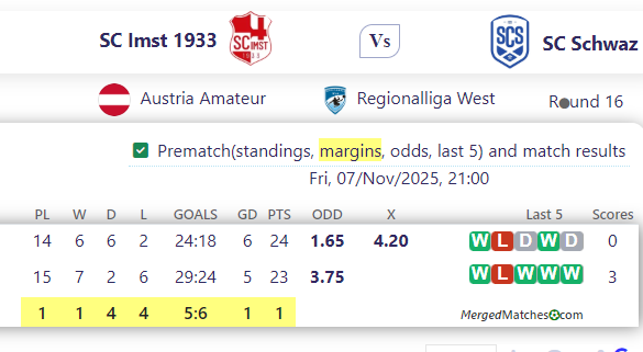 SC Imst 1933 Vs SC Schwaz screenshot