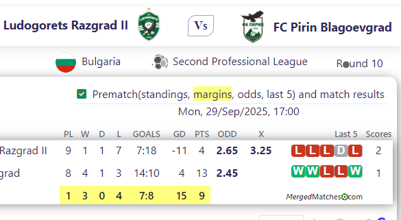 PFC Ludogorets Razgrad II Vs FC Pirin Blagoevgrad screenshot