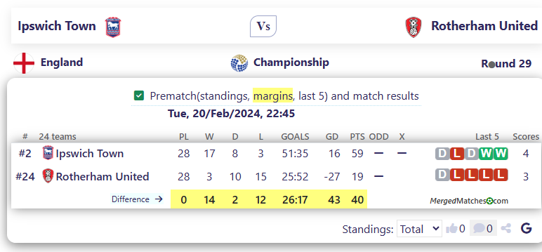 Ipswich Town Vs Rotherham United screenshot