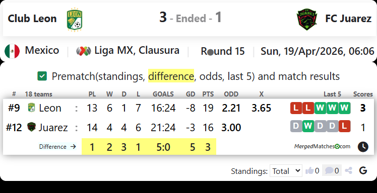 Club Leon Vs FC Juarez screenshot