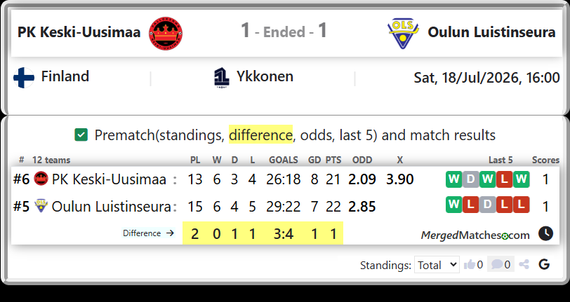 PK Keski-Uusimaa Vs Oulun Luistinseura screenshot