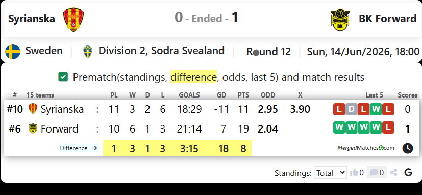 Syrianska FC Vs BK Forward screenshot