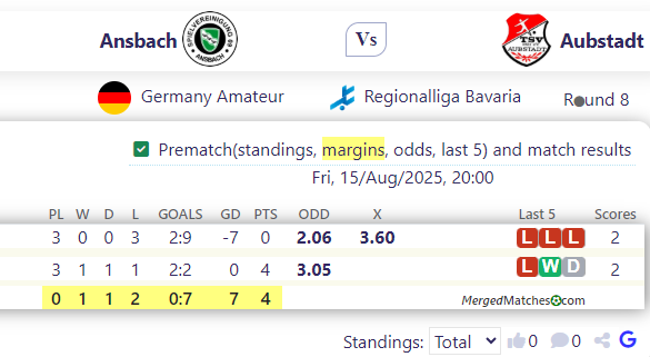 Ansbach Vs Aubstadt screenshot