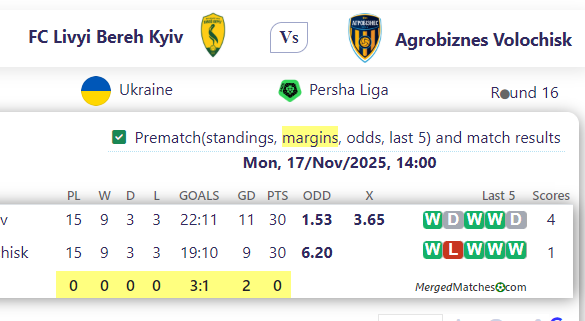 FC Livyi Bereh Kyiv Vs Agrobiznes Volochisk screenshot