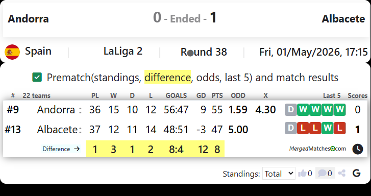 Andorra Vs Albacete screenshot