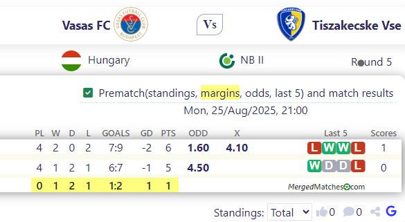 Vasas FC Vs Tiszakecske Vse screenshot