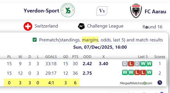 Yverdon-Sport Vs FC Aarau screenshot